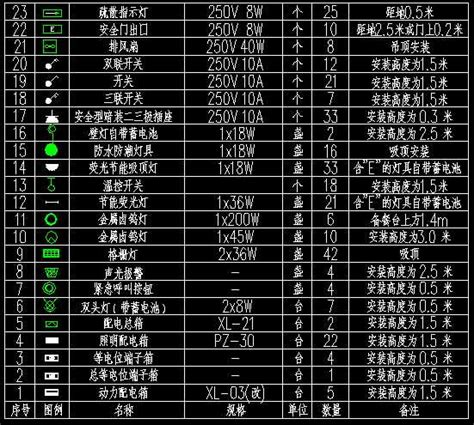灯具图例符号大全图片