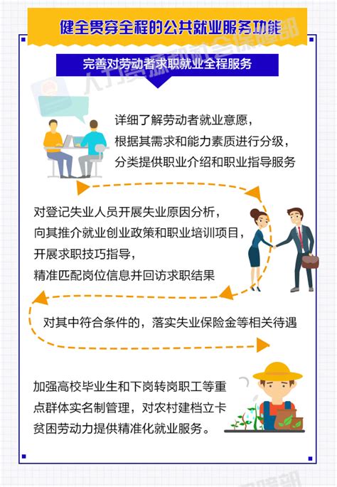 深圳公共就业服务平台用户注册流程-深圳办事易-深圳本地宝