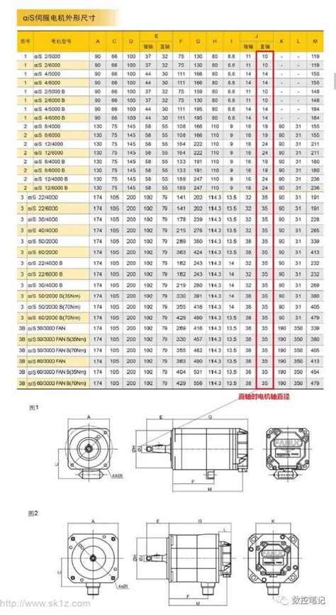 电动机尺寸,小电动机,电动机和发电机的区别(第6页)_大山谷图库