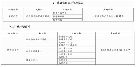 河北制定今年社会信用体系建设工作要点，构建诚实守信、遵约践诺的信用环境_河北日报客户端