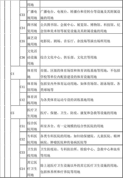 中国政府土地建设 城市规划用地性质分类一般字母代码代表什么意思(R、C、T、S、M、W、G、D、U、E、1 2 3)_word文档在线阅读与 ...