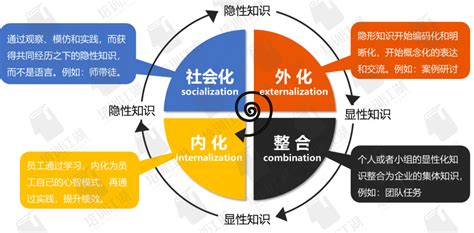 案例开发、课程开发、经验萃取三者之间的关系-上海思创官网