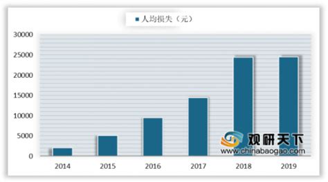 2021年中国网络诈骗地下产业链分析 2020年以交易购物类诈骗为主【组图】_行业研究报告 - 前瞻网