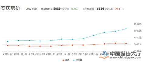 2019-2025年中国安庆市房地产行业市场深度分析及发展前景预测报告_房地产频道-华经情报网