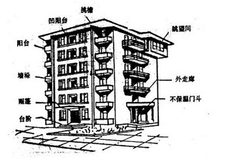 建构筑物占地面积和总建筑面积区别是什么？-建筑占地面积、建筑用地面积和总建筑面积之间的区别.