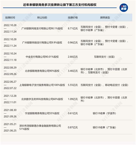中国银联首推 支付标记化服务 --浦东时报