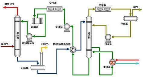 液化天然气工艺流程图,液化天然气船,工艺流图_大山谷图库