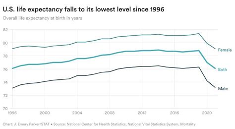 美国人均预期寿命下降至25年前，新冠的因素有多大？_澎湃号·湃客_澎湃新闻-The Paper