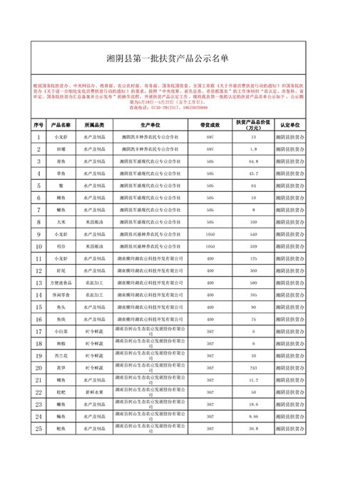 湘阴县第一批扶贫产品公示名单-湘阴县政府网