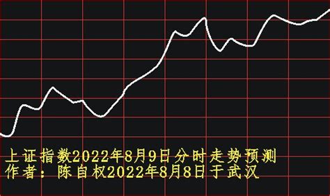 陈自权：上证指数2022年8月9日走势预测_财富号_东方财富网