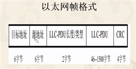 以太网和工业以太网的区别到底在哪？