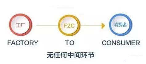 F2C商业模式与B2C商业模式的区别 - 外贸日报