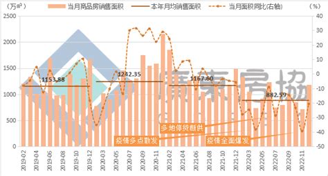 【数据发布】2022年度广东房地产市场分析报告_房产资讯_房天下