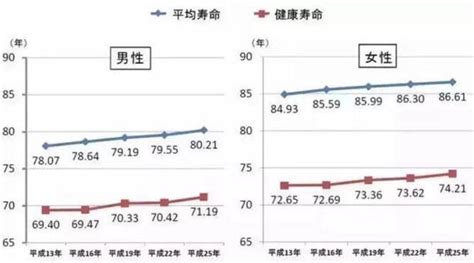 数说中国这十年 | 我国人均预期寿命提高到77.93岁_云南省纪委省监委网站