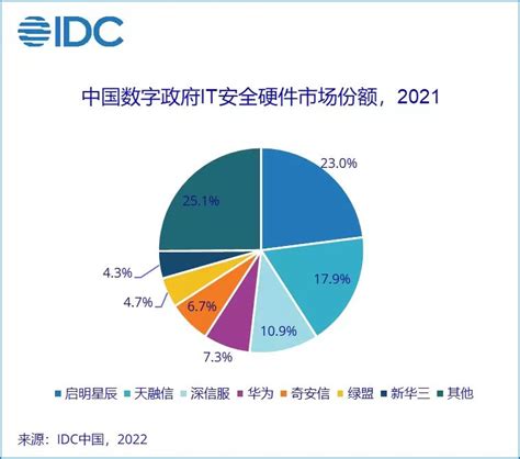 2018-2024年中国计算机行业市场现状分析及投资前景预测报告_智研咨询