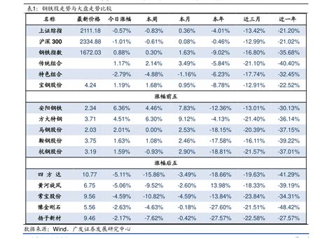 2021年中国钢材行业产量、价格趋势及进出口情况分析[图]_智研咨询