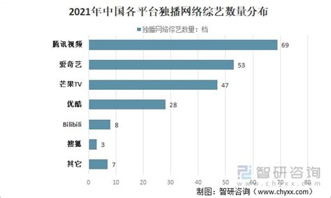 2021年中国综艺节目上线数量、播放情况及新媒体环境下综艺节目的未来发展趋势分析[图]_财富号_东方财富网
