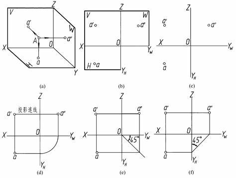不同方位的三面投影之间的关系