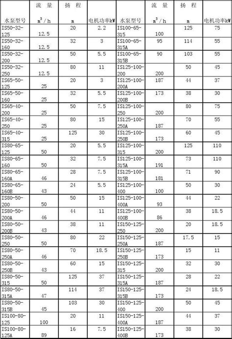消防泵规格型号表-上海塑泉泵阀（集团）有限公司
