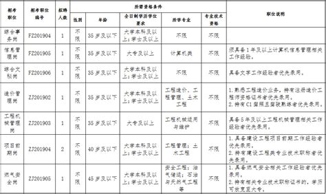 2023广东深圳大鹏新区疾病预防控制中心第一批招聘编外人员（报名时间3月31日开始）