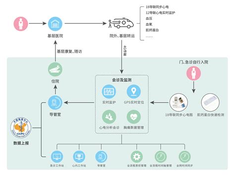 宁海县第一医院 住院指南 双向转诊住院流程