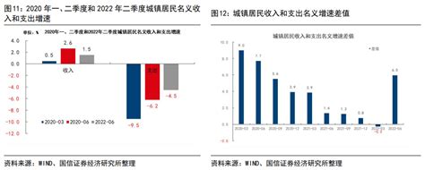 2017年中国居民收入、居民消费支出及居民消费价格指数走势分析【图】_智研咨询
