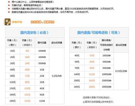 中国联通套餐外流量收费标准详解-好套餐