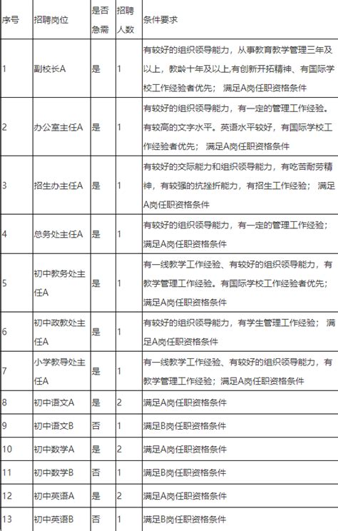 2023山东菏泽曹县教育系统招聘师范类研究生50人公告（5月19日起报名）