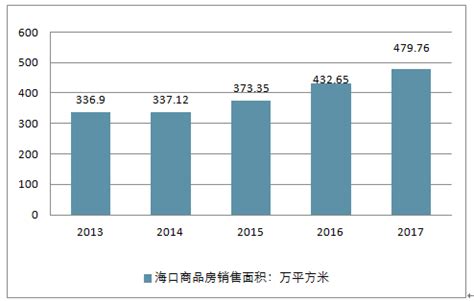 海口市房地产市场分析报告_2019-2025年中国海口市房地产行业深度研究与行业前景预测报告_中国产业研究报告网
