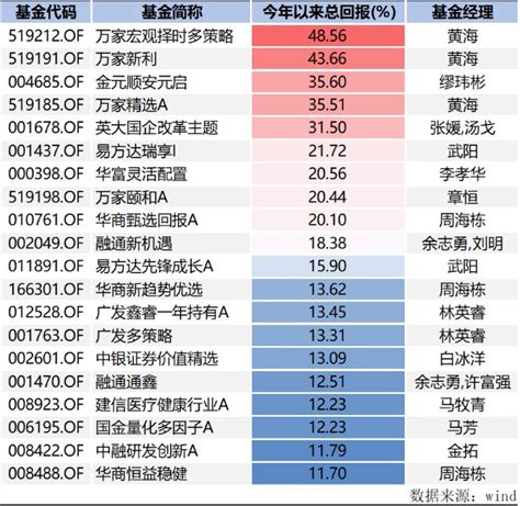 基金公司排行榜前十名（中国十大私募基金公司排名）_玉环网