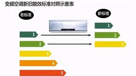 你家空调是几级耗能？|条例|能耗|空调_新浪新闻