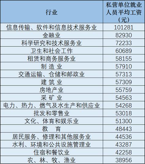 哪些人年薪12万 在中国到底多少算高收入？-搜狐财经