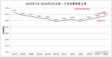 未来房地产趋势202010_报告-报告厅