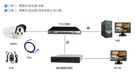 家庭网络系统规划设计及布线指南-2020版 - 知乎