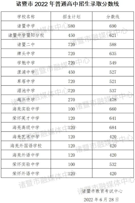 2023年公安普通高等院校在湖南招收公安专业学生面试分数线 —中国教育在线