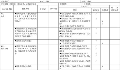 HACCP食品管理体系认证办理费用与周期-深圳市环测威检测技术有限公司