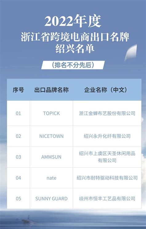 2022年度“浙江制造精品”名单公布 温州31个产品入选-中国网