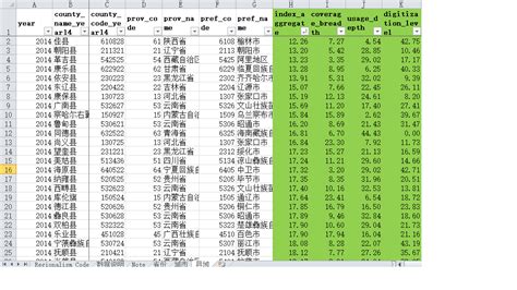 北京大学数字普惠金融指数（PKU-DFIIC）2011-2018年总指数及一级指数excel版 - 数据交流中心 - 经管之家(原人大经济论坛)