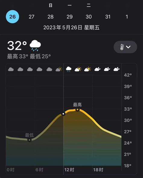 惠州今日局部多云有小雨