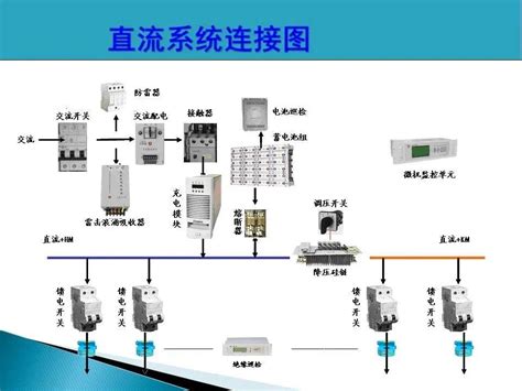 电气销售快速入门 - 知乎