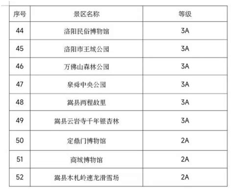 洛阳限行2021年12月最新通知_想去哪