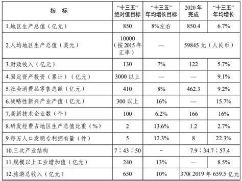 旅游镇客源市场分析及目标市场选择——以黄山汤口镇为例_word文档免费下载_文档大全