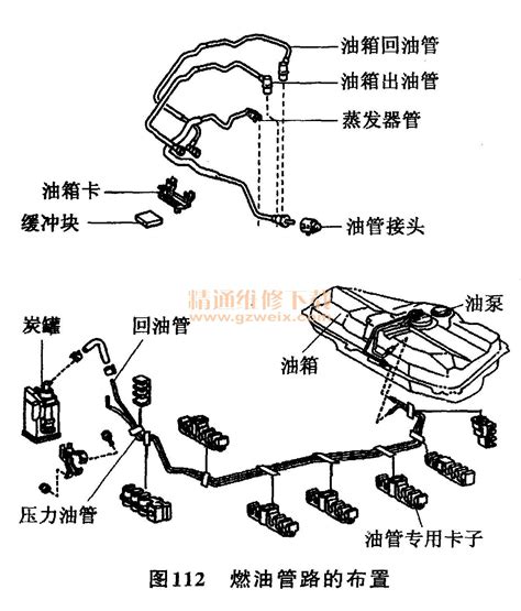 柴油发动机燃料供给系统主要部件的结构与维修 - 精通维修下载