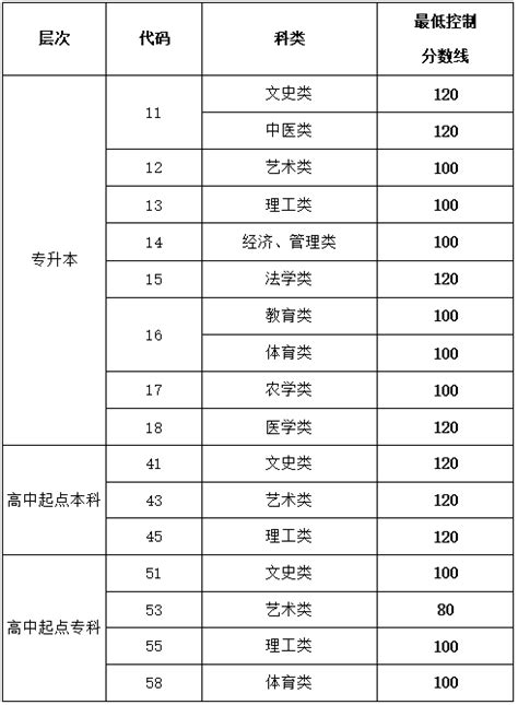 2023枣庄科技职业学院艺术类录取分数线（含2021-2022历年）_大学生必备网
