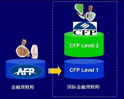 AFP金融理财师图册_360百科