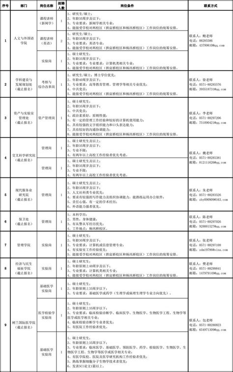 浙江树人大学公开招聘年薪制工作人员的公告（2021年6月21日更新 ...