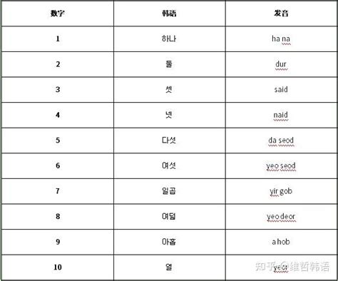 韩语学习：韩语字母步骤技巧，单词汉字词含义的讲解