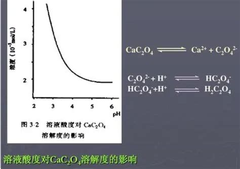 【化学】生石灰与水反应