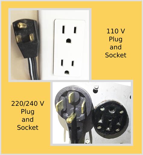 Maintaining 220V/240V power supply in your house