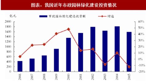 2018年中国园林行业分析报告-市场深度调研与发展前景研究 - 观研报告网